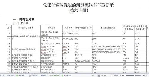 工信部发布第六十批《免征车辆购置税的新能源汽车车型目录》