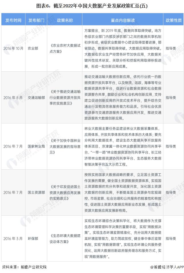 重磅！2022年中国及31省市大数据产业政策汇总及解读（全）大数据标准体系的完善成为发展重点