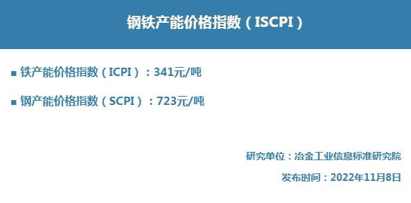 最新钢铁产能价格指数 | 铁产能341元/吨，钢产能723元/吨