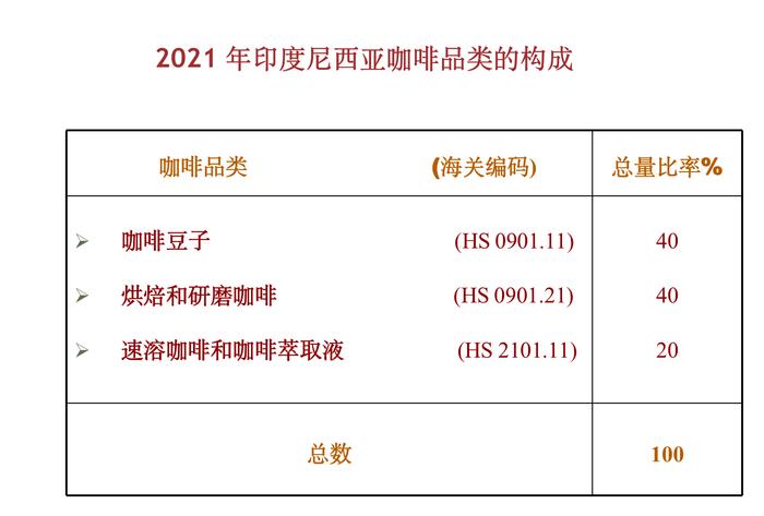 印尼驻上海总领事在2022年进博会上亲自为印尼咖啡代言，与国产品牌三度雨林共同致力推广印尼咖啡