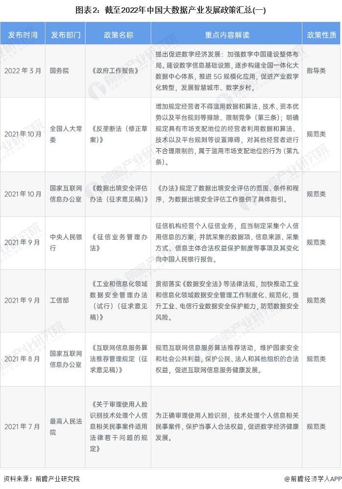 重磅！2022年中国及31省市大数据产业政策汇总及解读（全）大数据标准体系的完善成为发展重点