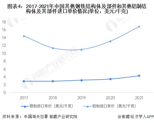 2022年中国光伏支架进出口贸易状况：以出口为主 形成较大贸易顺差【组图】