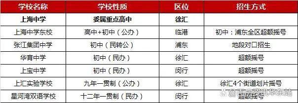 一场科学盛会，将为上海带来怎样的改变？