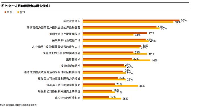 内地家族企业继承者们有哪些打算？四成受访者已在重新考虑资产配置