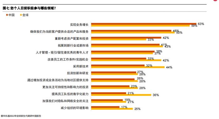 内地家族企业继承者们有哪些打算？四成受访者已在重新考虑资产配置