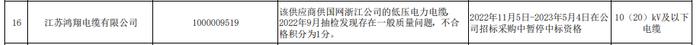 江苏鸿翔电缆抽检发现一般质量问题，被国网浙江暂停中标资格6个月