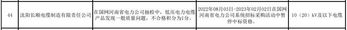 沈阳长顺电缆抽检发现一般质量问题 被国网河南暂停中标资格6个月