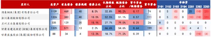 甘肃省喊话，确保兰州建投公开市场债券刚性兑付，资金来源如何？