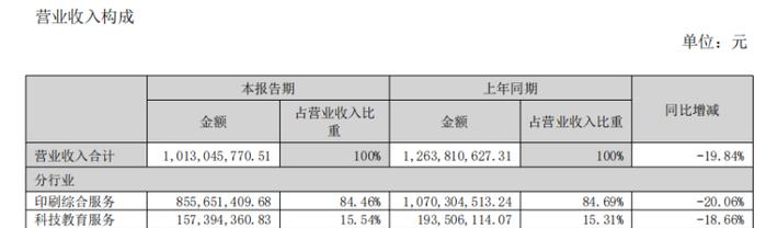 巨亏3.46亿元之后，盛通股份打开新局面了吗？