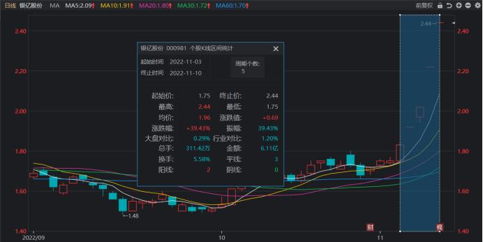 摘帽ST后股价狂飙！变速器龙头晋级4连板，Q4汽车需求集中释放，关注板块修复弹性