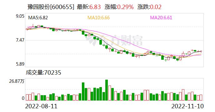 复星系4家A股公司开业绩说明会 郭广昌发声！阿兹夫定片已在全国多省医保挂网