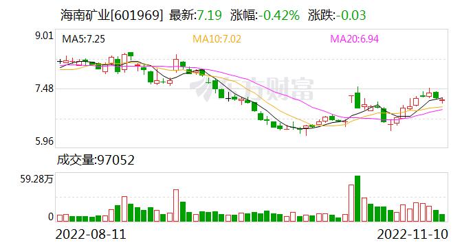 复星系4家A股公司开业绩说明会 郭广昌发声！阿兹夫定片已在全国多省医保挂网