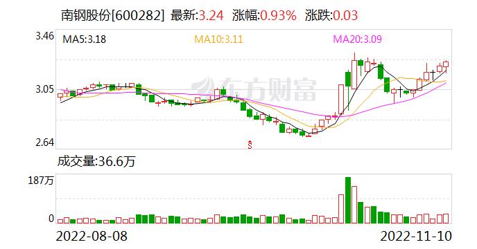 复星系4家A股公司开业绩说明会 郭广昌发声！阿兹夫定片已在全国多省医保挂网