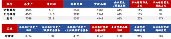 甘肃省喊话，确保兰州建投公开市场债券刚性兑付，资金来源如何？