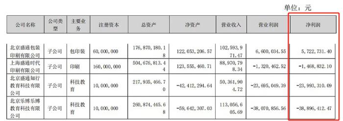 巨亏3.46亿元之后，盛通股份打开新局面了吗？