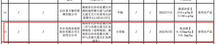 步步高商业连锁、长沙九峰山矿泉水多批次食品被检出质量问题