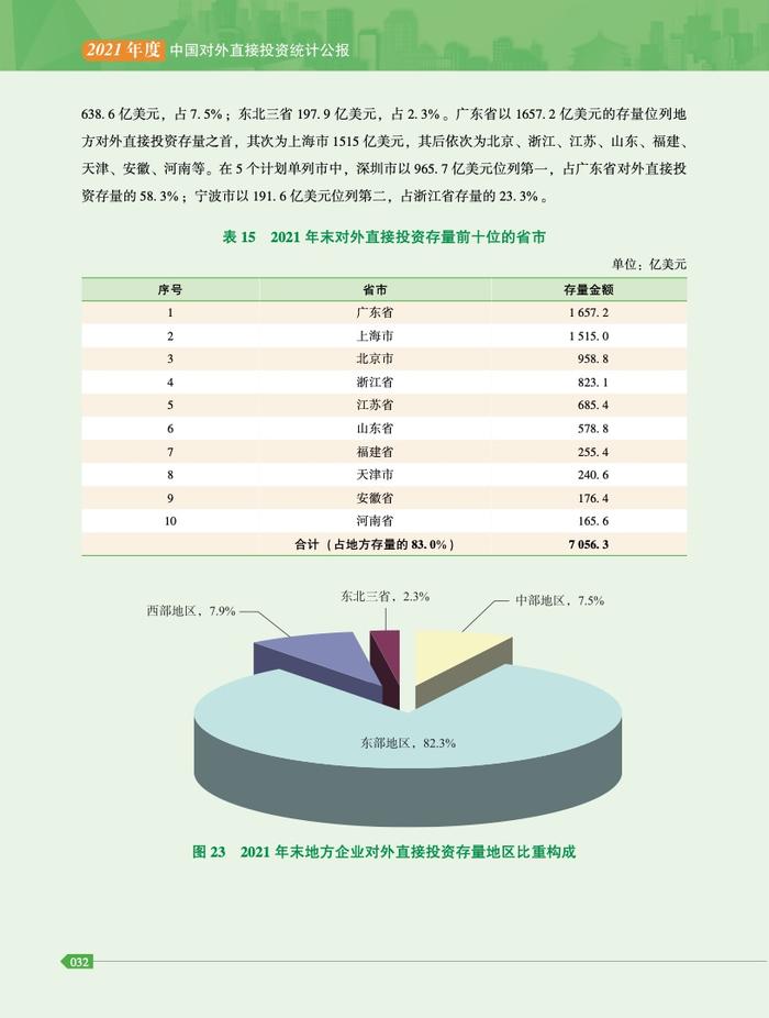 商务部：2021年度中国对外直接投资统计公报