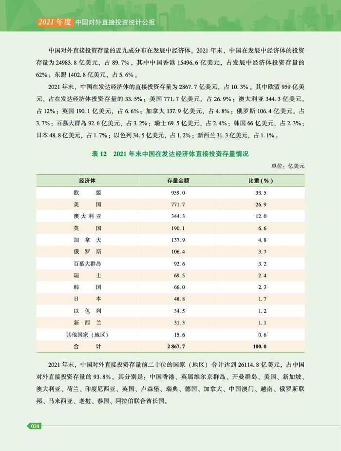 商务部：2021年度中国对外直接投资统计公报