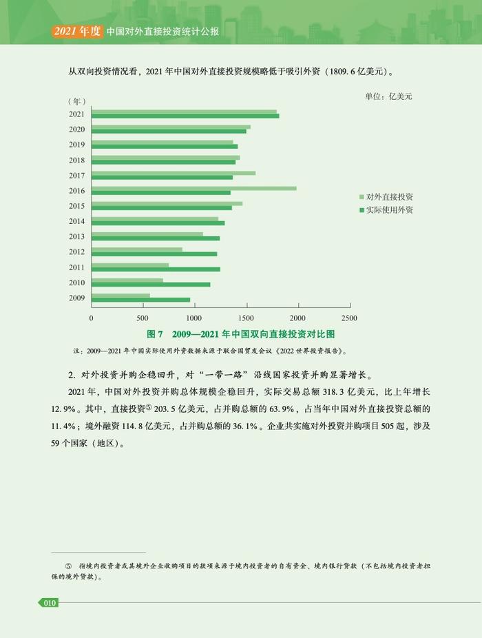 商务部：2021年度中国对外直接投资统计公报