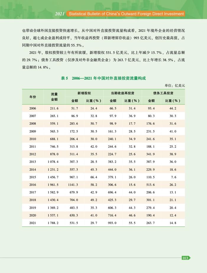 商务部：2021年度中国对外直接投资统计公报