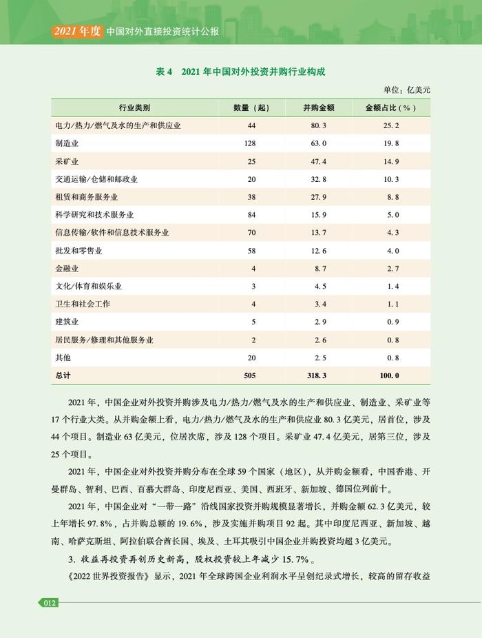 商务部：2021年度中国对外直接投资统计公报