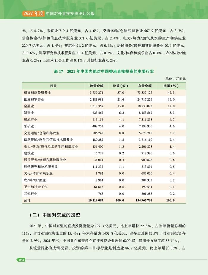 商务部：2021年度中国对外直接投资统计公报