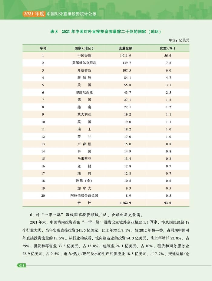 商务部：2021年度中国对外直接投资统计公报