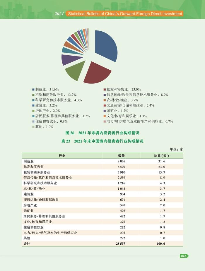 商务部：2021年度中国对外直接投资统计公报