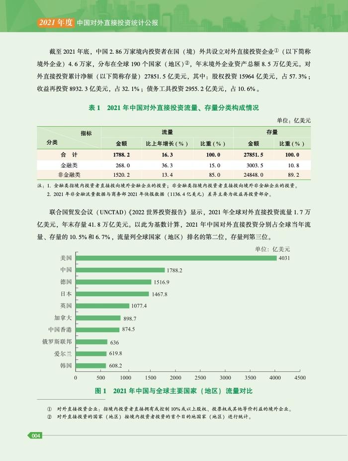 商务部：2021年度中国对外直接投资统计公报