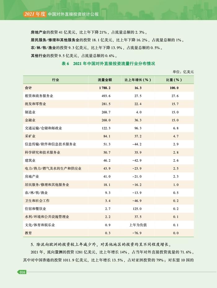 商务部：2021年度中国对外直接投资统计公报