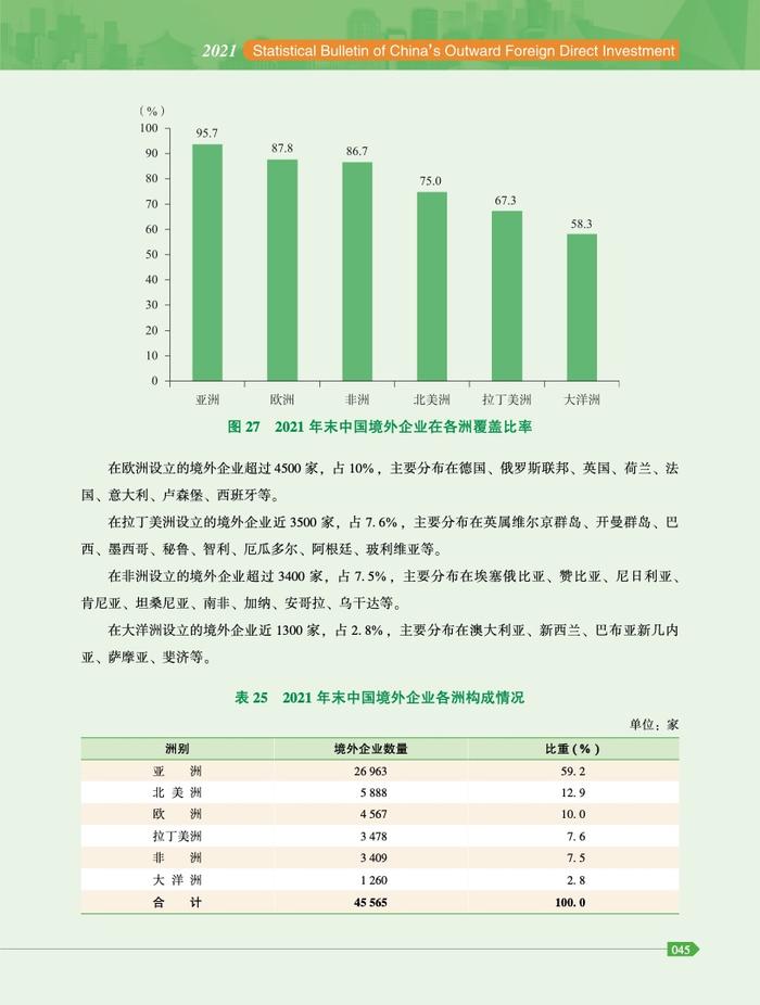 商务部：2021年度中国对外直接投资统计公报