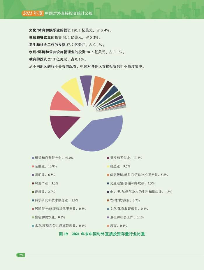 商务部：2021年度中国对外直接投资统计公报