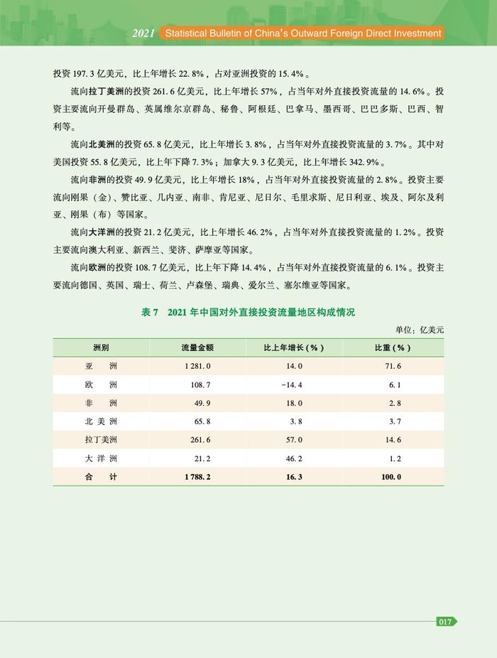 商务部：2021年度中国对外直接投资统计公报