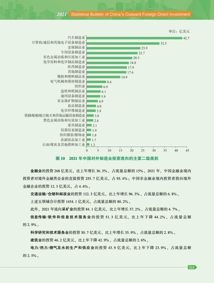 商务部：2021年度中国对外直接投资统计公报