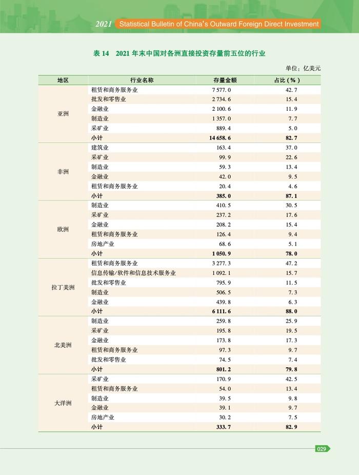 商务部：2021年度中国对外直接投资统计公报