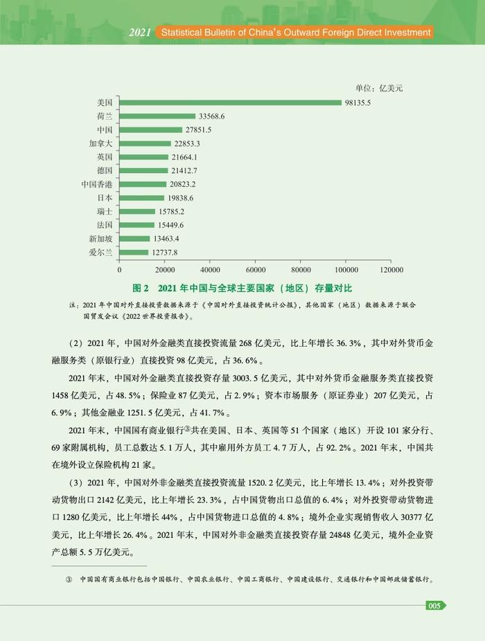 商务部：2021年度中国对外直接投资统计公报