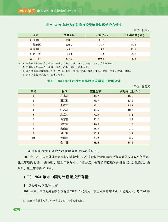 商务部：2021年度中国对外直接投资统计公报