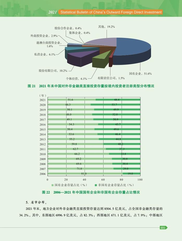 商务部：2021年度中国对外直接投资统计公报