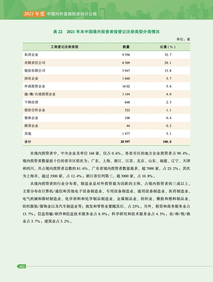 商务部：2021年度中国对外直接投资统计公报