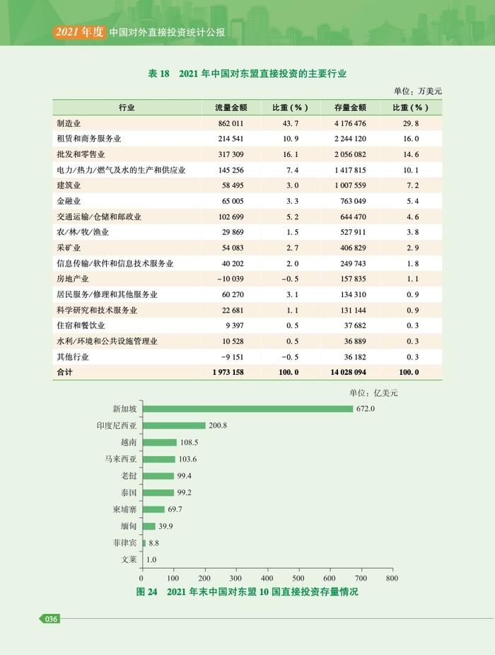 商务部：2021年度中国对外直接投资统计公报