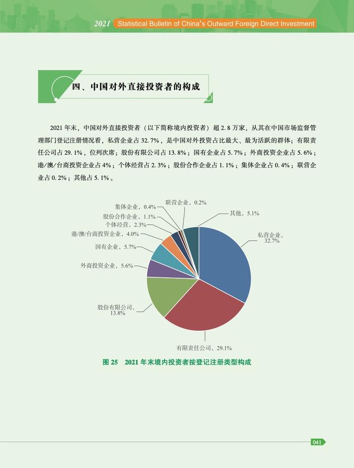 商务部：2021年度中国对外直接投资统计公报