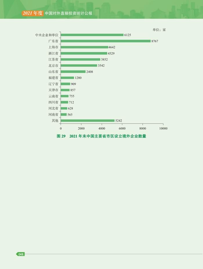 商务部：2021年度中国对外直接投资统计公报