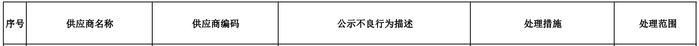 江苏鸿翔电缆抽检发现一般质量问题，被国网浙江暂停中标资格6个月