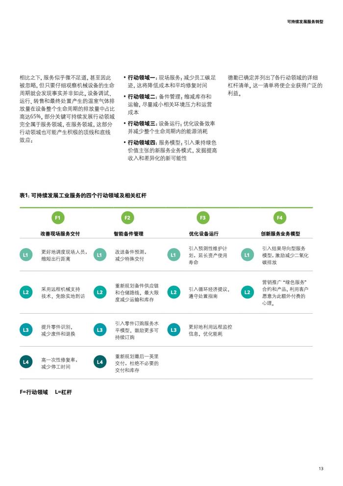 德勤咨询：制造业可持续后市场服务商业模式思考