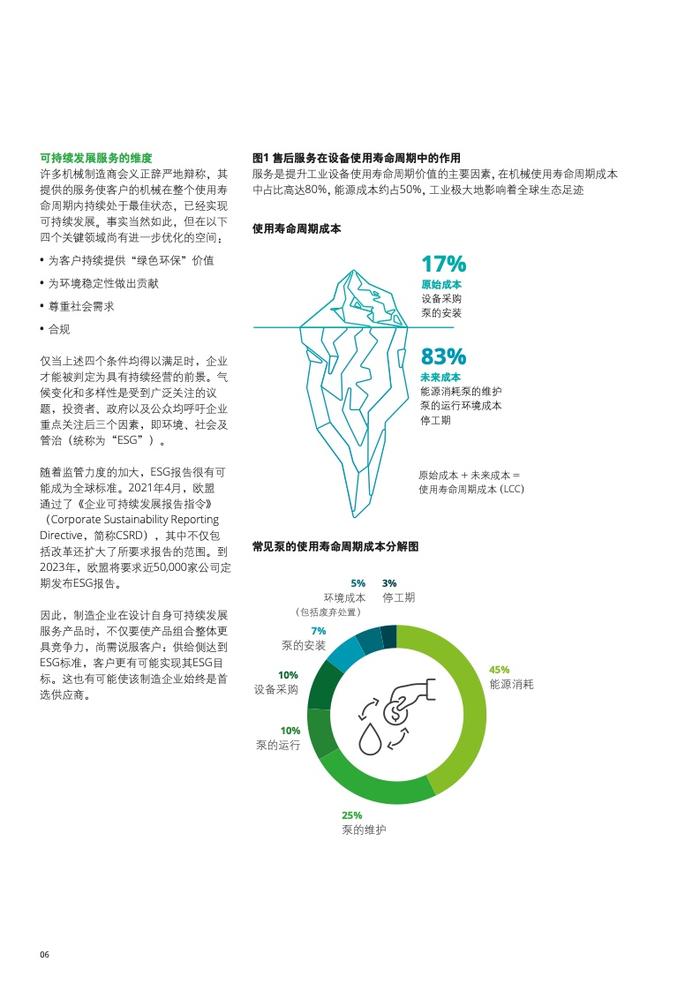 德勤咨询：制造业可持续后市场服务商业模式思考