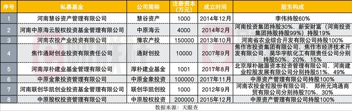 河南多家国资背景私募同天遭罚，知名私募厚朴投资旗下公司在列，各曝重要违规点