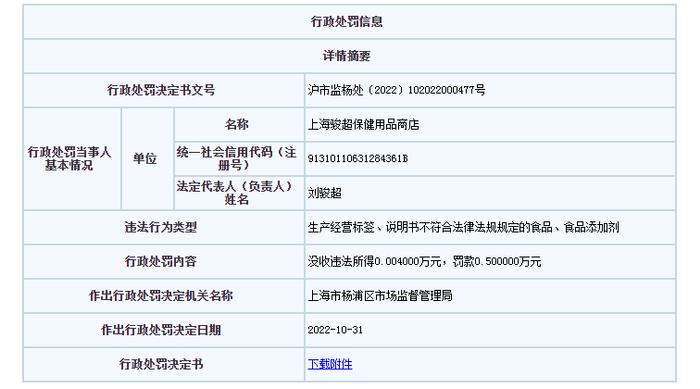 上海骏超保健用品商店被人举报一进口商品无中文标签 市场监管部门查实后处罚