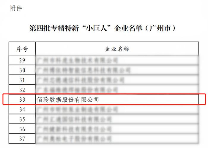 精耕细作，守正创新 | 佰聆数据入选国家专精特新“小巨人”企业