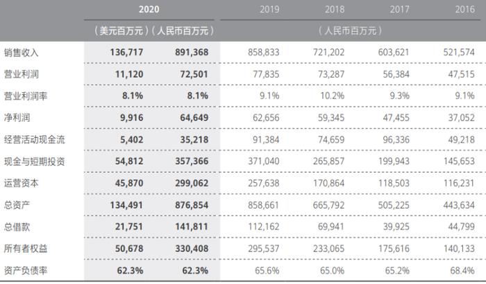 华为被指未彻底解决企业传承问题，一旦任正非彻底退休，轮值董事长制度存巨大隐忧