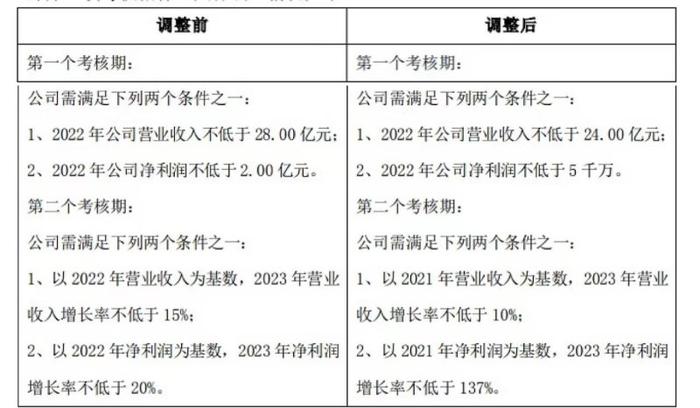 巨亏3.46亿元之后，盛通股份打开新局面了吗？